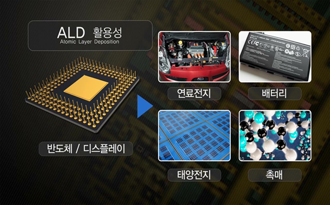 고려대학교 - 원자층박막증착법