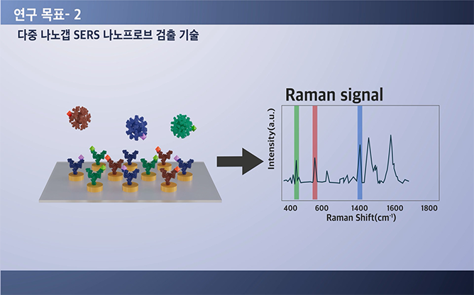 광주과학기술원 - 나노플라즈모닉스