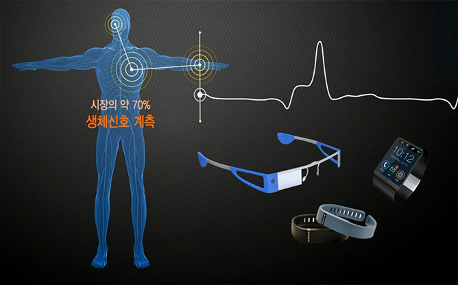 연세대학교 - 생체계측용 웨어러블