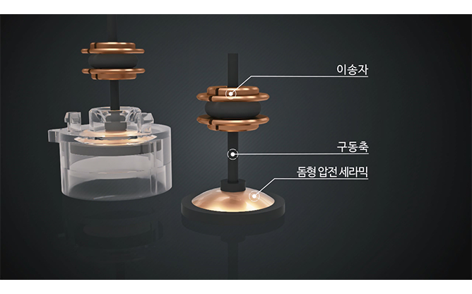에코디엠랩(주) - 압전 선형모터