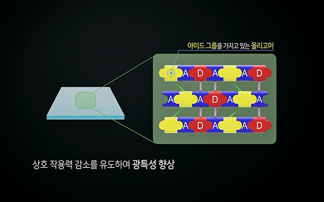 한국생산기술연구원 - 고강도 유연 필름