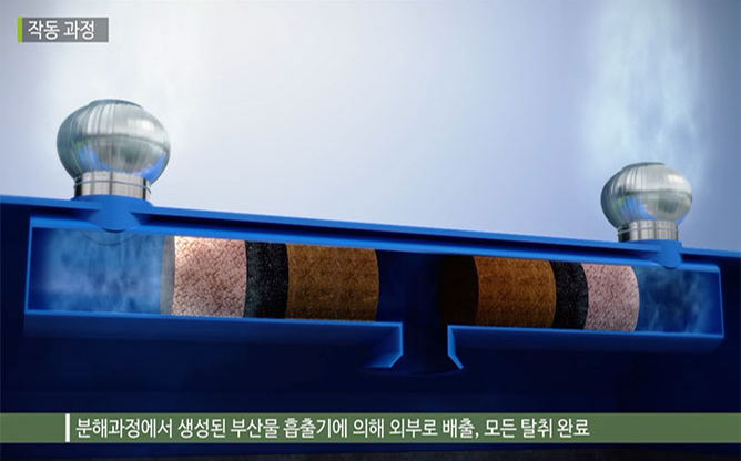 (주)21세기환경 - 수처리 전문