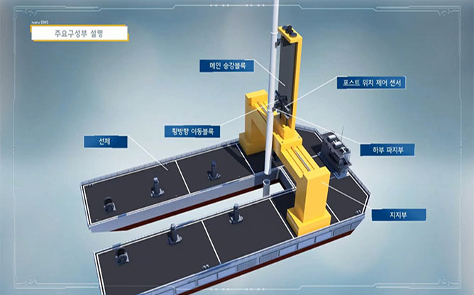 (주)나루이엠에스 - 해상풍력 관제시스템