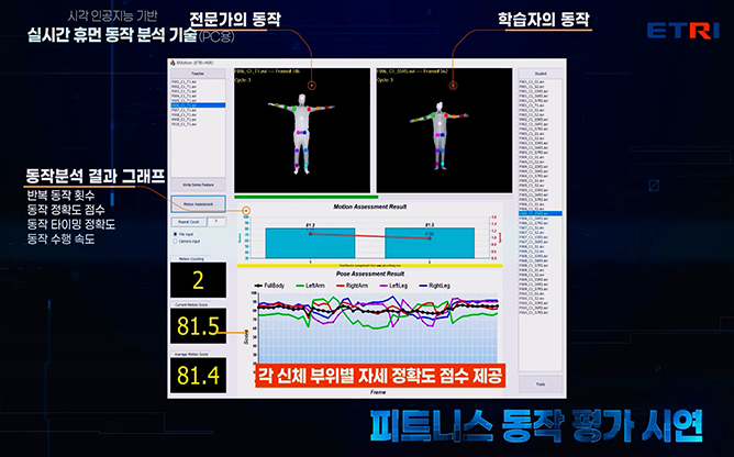 ETRI - 실시간 휴먼 동작 분석 기술