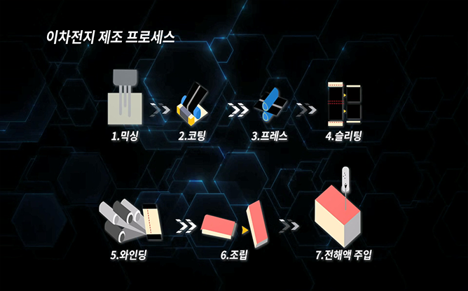 영일엔지니어링 - 이차전지 제조