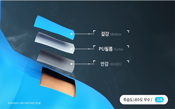 (주)비에스지 - 스마트 영농 작업복