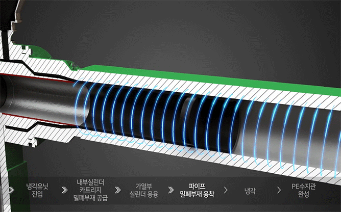 동원철강(주) - 철강 제조