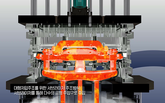 한주라이트메탈(주) - 초경량 저소음 서브프레임