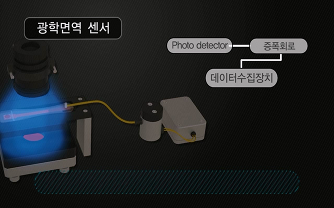 고려대학교 - 유체속도측정장치