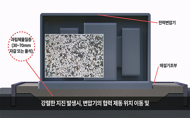 한국기술거래사회 - 내진성능 향상 고압변전소