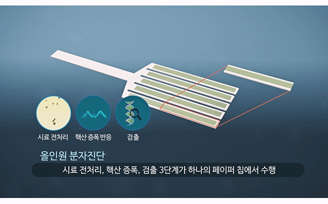 광주과학기술원 - 공기감염분자모니터링 연구단
