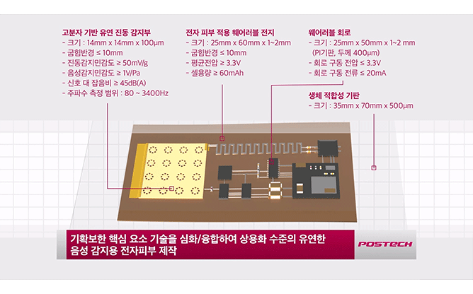 광주과학기술원 - 음성감지전자피부 연구단