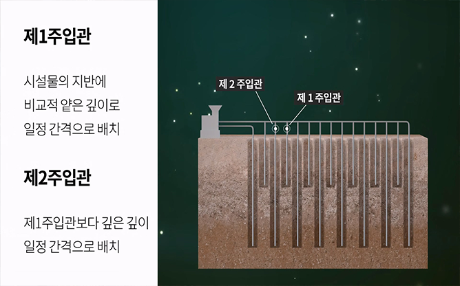 한국기술거래사회 - 시설물 연약지반 보강구조