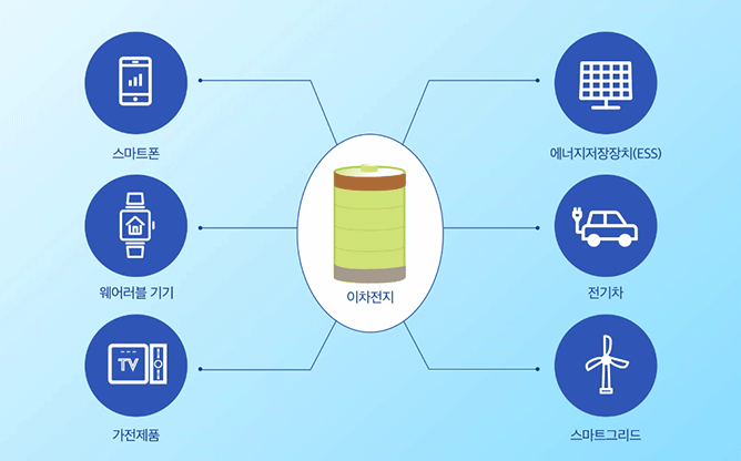 충남대학교 - 이차전지용 양극 조성물 및 이차전지
