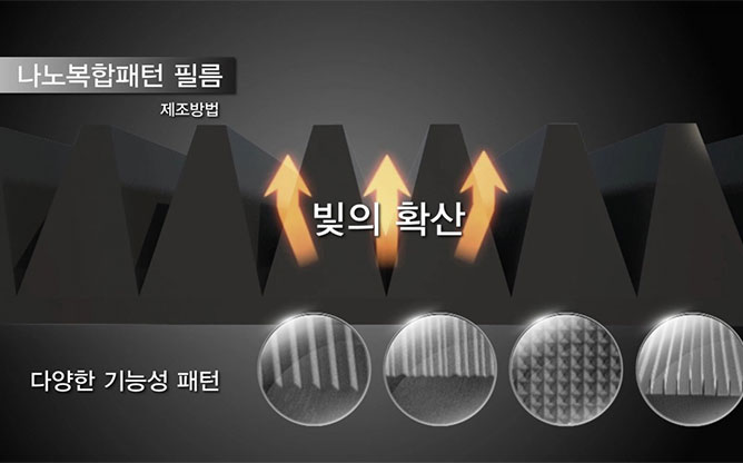 한국기계연구원 - 나노마이크로복합패턴