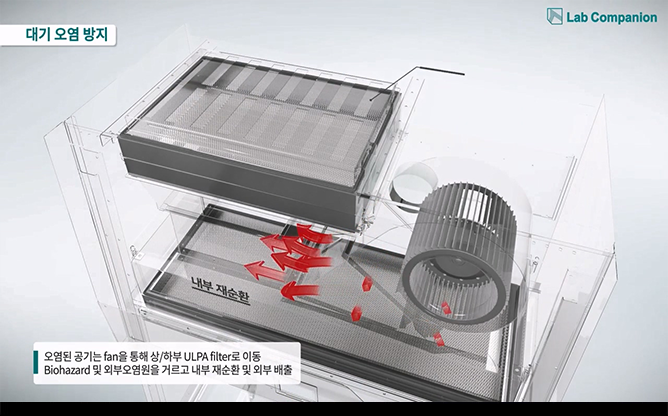 (주)제이오텍 - 생물안전작업대