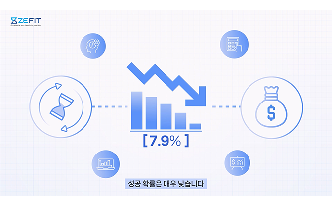 (주)제핏 - 제브라피쉬 모델 기반 약물 시험 서비스