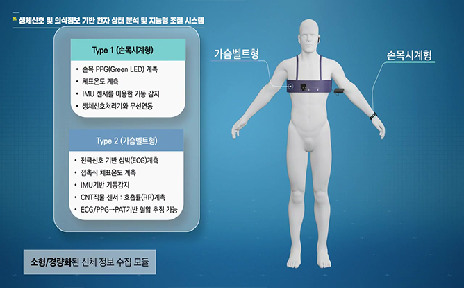 국방과학연구소 - 환자상태분석 및 지능형조절시스템
