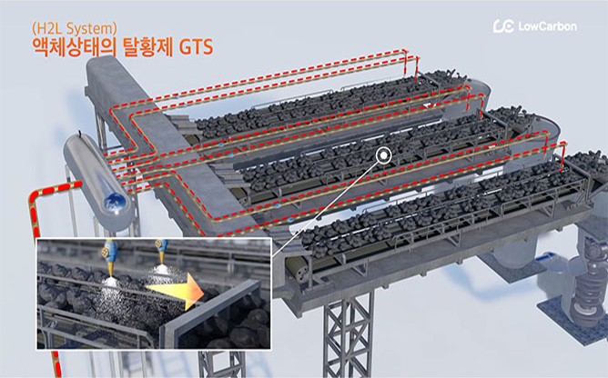 (주)로우카본 - 화력발전용 탈황제 GTS
