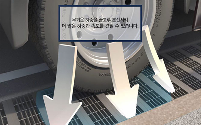 (주)원재산업 - 스틸 그레이팅 전문