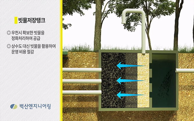한국기술거래사회 - 인공연못