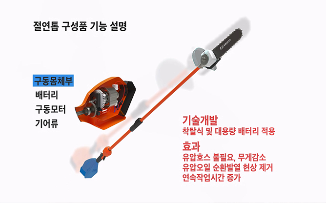한국전력 여수지사 - 충전식 절연톱