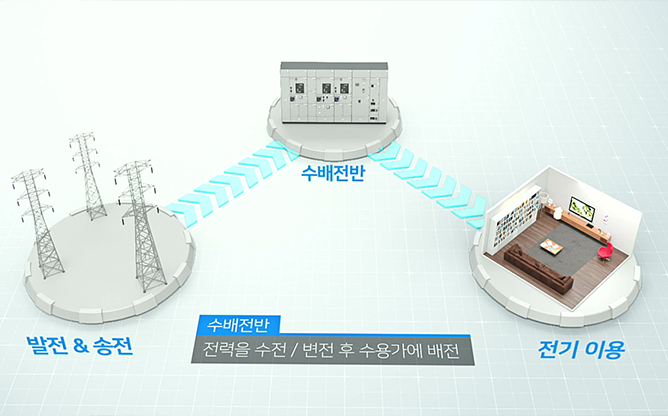 (주)에코파워텍 - 고장예측 내진 수배전반