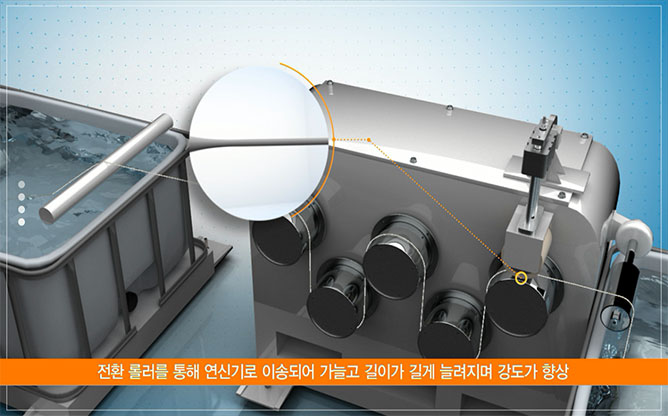 (주)굴로우온 - 코팅필름 제조