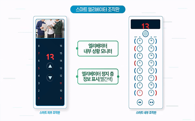 한국기술거래사회 - 스마트 엘리베이터 조작판