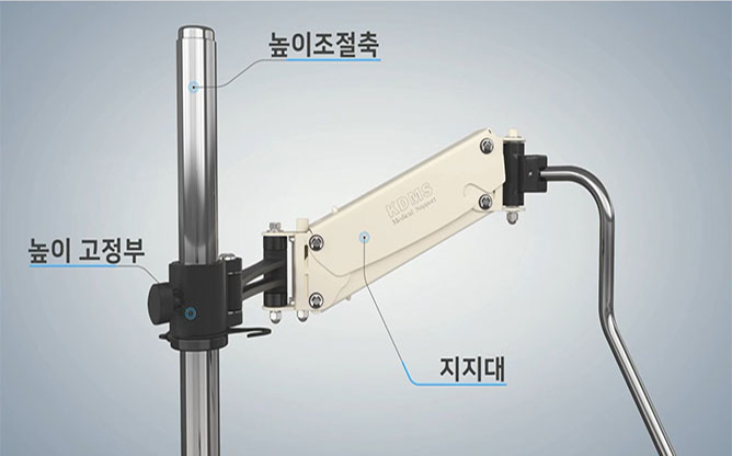 (주)케이디엠 - 재활로봇