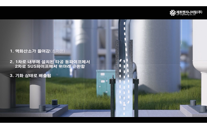 레트엔지니어링(주) - 가스 플랜트