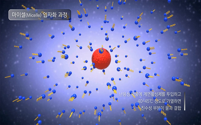 한국화학연구원 - 가용화 나노입자 개발