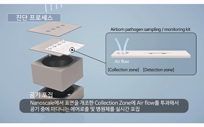 광주과학기술원 - 공기감염분자모니터링 연구단