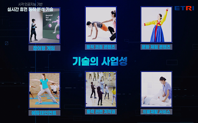 ETRI - 실시간 휴먼 동작 분석 기술