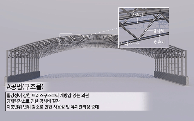 (주)에스티 - 방음 터널