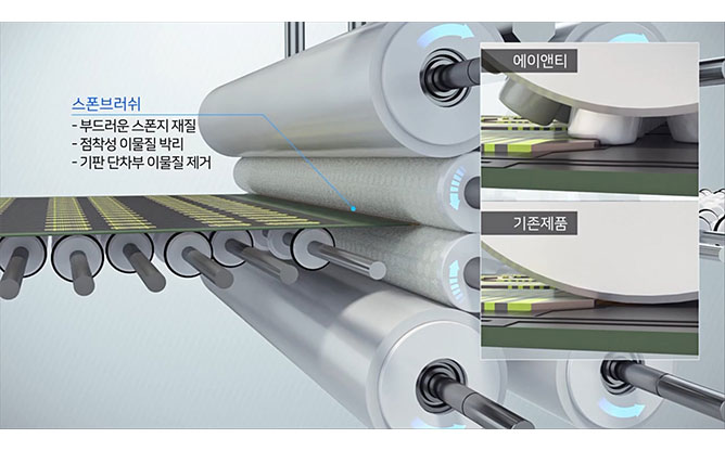 (주)에이앤티 - 크린시스템머신