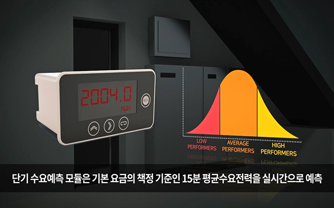 한국기술거래사회 - 최대수요전력 제어 시스템