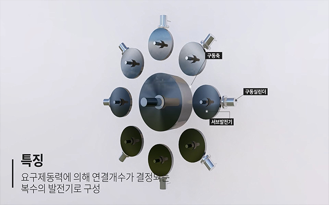 한국기술거래사회 - 에너지 회수장치 및 선박