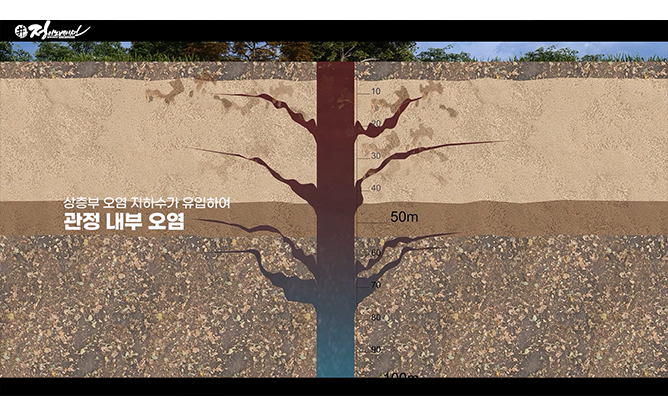(주)정이노베이션-지하수 수질 개선장치