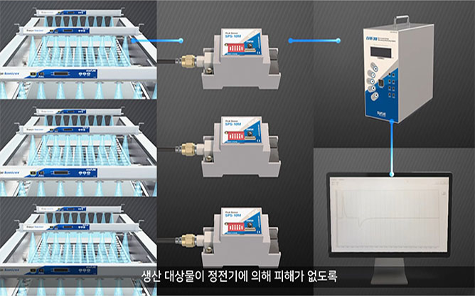 (주)선재하이테크 - 정전하 감지기
