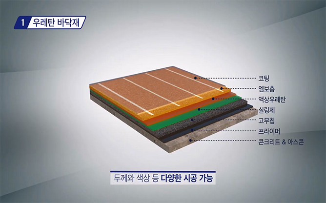 (주)유스켐 - 우레탄 바닥재