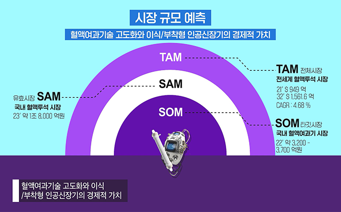 (주)이노셉 - 혈액투석 시스템 개발