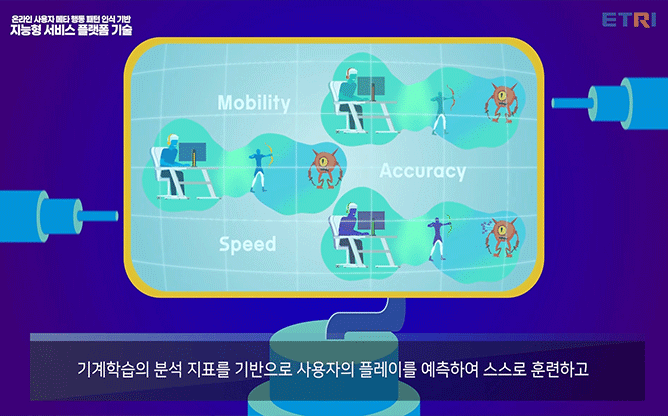 ETRI - 지능형 서비스 플랫폼 구출 기술