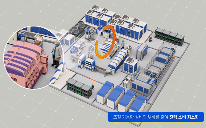 한국전력정보(주) - AI 설비 최적화 운영 솔루션