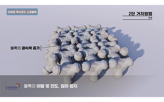 유원건설 주식회사 - 친환경 헥사포드 소파블록