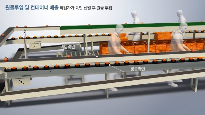 (주)한아 - 농업 및 임업용 기계 제조
