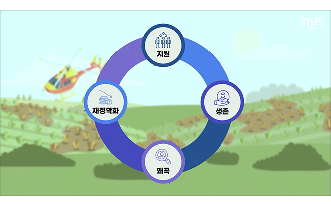 과학기술정책연구원 - 한계기업 난제 진단연구