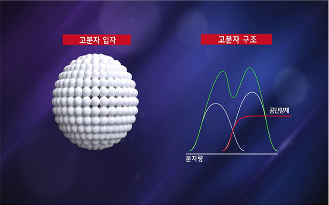 엘지화학기술원 - 화학산업 연구