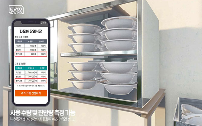 (주)뉴코애드윈드 - 다회용 식기