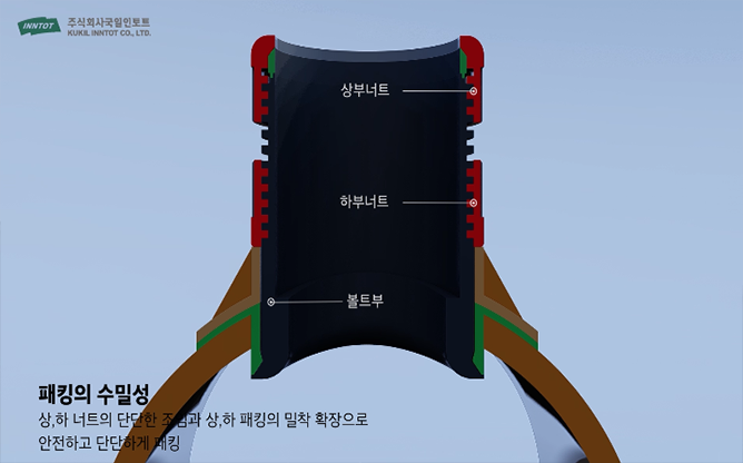 국일인토트 - LS 분기구